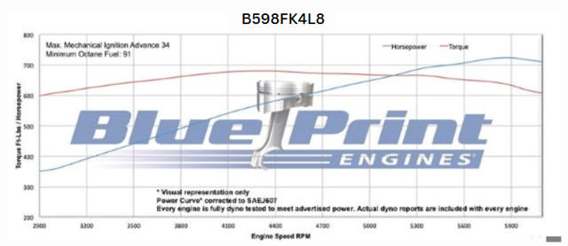 GM Big Block Compatible 598 c.i. Engine and 4L80E Automatic Transmission - 741 Horsepower - Standard Edition Builder Series - Polished Pulley Kit - Fuel Injected