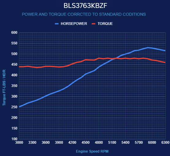 BluePrint Engines GM LS Compatible 376 c.i. Engine and ZF-8 Speed Automatic Transmission - 530 Horsepower - Standard Edition Builder Series - BluePrint Engines Calibrated ECU - Black Pulley Kit