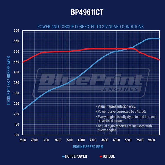 GM Big Block Compatible 496 c.i. Power Adder Engine - 561 Horsepower - Long Block