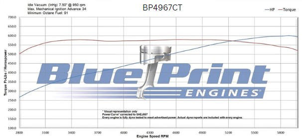GM Big Block Compatible 496 c.i. Engine - 600 Horsepower - Long Block