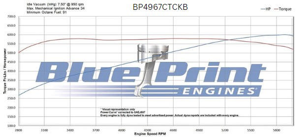 BluePrint Engines GM Big Block Compatible 496 c.i. Engine - 600 Horsepower - Deluxe Dressed - Black Pulley Kit - Carbureted