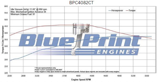 Chrysler Small Block Compatible 408 C.I. Long Block
