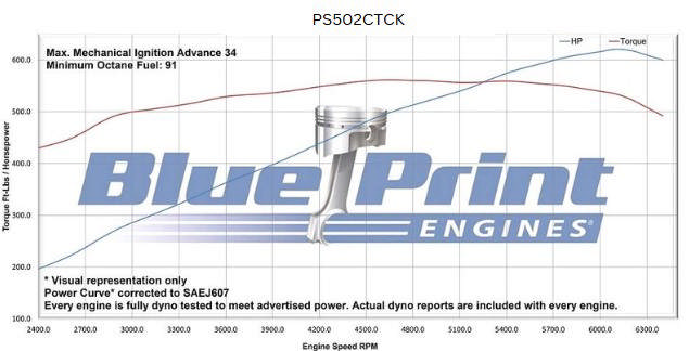 GM Big Block Compatible 502 c.i. Pro-Series Engine - 627 Horsepower - Deluxe Dressed -Polished Pulley Kit - Carbureted