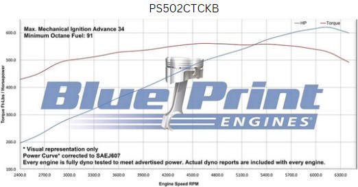 GM Big Block Compatible 502 c.i. Pro Series Engine - 627 Horsepower - Deluxe Dressed - Black Pulley Kit - Carbureted
