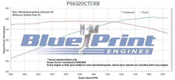 GM Big Block Compatible 632 c.i. Pro Series Engine - 815 Horsepower - Deluxe Dressed - Black Pulley Kit - Carbureted