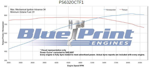 GM Big Block Compatible 632 c.i. Pro Series Engine - 815 Horsepower - Base Dressed - Fuel Injected