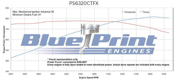 GM Big Block Compatible 632 c.i. Pro Series Engine - 815 Horsepower - Blackout Reaper Edition Base Dressed - Fuel Injected